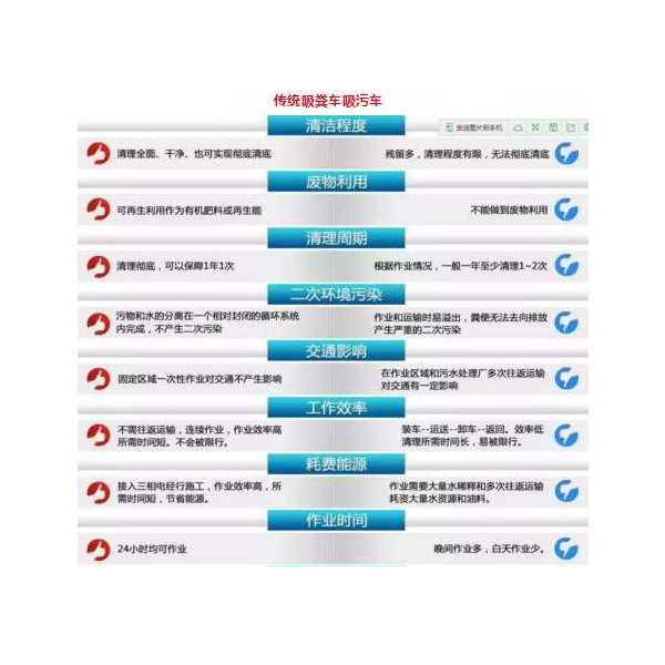 江陰保潔服務 江陰保潔清洗 江陰化糞池清理